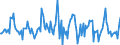 Indicator: Housing Inventory: Average Listing Price: Month-Over-Month in St. Cloud, MN (CBSA)