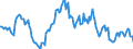 Indicator: Housing Inventory: Average Listing Price: Year-Over-Year in St. Cloud, MN (CBSA)