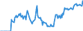 Indicator: Market Hotness:: Demand Score in St. Cloud, MN (CBSA)