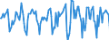 Indicator: Market Hotness:: Median Days on Market in St. Cloud, MN (CBSA)