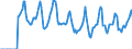 Indicator: Market Hotness:: Median Days on Market in St. Cloud, MN (CBSA)