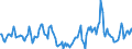 Indicator: Market Hotness:: Median Days on Market in St. Cloud, MN (CBSA)