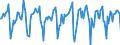 Indicator: Market Hotness:: Median Days on Market in St. Cloud, MN (CBSA)