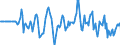 Indicator: Market Hotness:: Median Days on Market Versus the United States in St. Cloud, MN (CBSA)