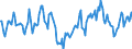 Indicator: Market Hotness:: Median Days on Market Day in St. Cloud, MN (CBSA)