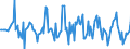 Indicator: Market Hotness:: Median Listing Price in St. Cloud, MN (CBSA)
