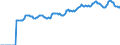 Indicator: Market Hotness:: Median Listing Price in St. Cloud, MN (CBSA)