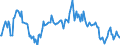 Indicator: Market Hotness:: Median Listing Price in St. Cloud, MN (CBSA)