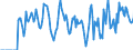 Indicator: Market Hotness:: Supply Score in St. Cloud, MN (CBSA)