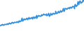 Indicator: Total Quarterly Wages in St. Cloud, MN (MSA): 