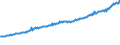 Indicator: Total Quarterly Wages in St. Cloud, MN (MSA): 