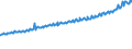 Indicator: Average Weekly Wages for Employees in Total Covered Establishments in St. Cloud, MN (MSA): 