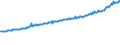 Indicator: Average Weekly Wages for Employees in Total Covered Establishments in St. Cloud, MN (MSA): 