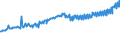 Indicator: Average Weekly Wages for Employees in: Federal Government Establishments in St. Cloud, MN (MSA)
