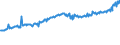 Indicator: Average Weekly Wages for Employees in: Federal Government Establishments in St. Cloud, MN (MSA)