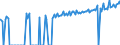 Indicator: Average Weekly Wages for Employees in: State Government Establishments in St. Cloud, MN (MSA)