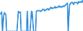 Indicator: Average Weekly Wages for Employees in: Local Government Establishments in St. Cloud, MN (MSA)