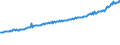 Indicator: Average Weekly Wages for Employees in: Private Establishments in St. Cloud, MN (MSA)