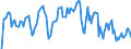 Indicator: Market Hotness: Hotness Rank in St. Cloud, MN (CBSA): 