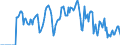 Indicator: Market Hotness: Hotness Rank in St. Cloud, MN (CBSA): 