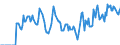 Indicator: Market Hotness: Hotness: Market Hotness: Hotness: Score in St. Cloud, MN (CBSA)