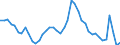 Indicator: Unemployment Rate in St. Cloud, MN (MSA): 