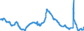 Indicator: Unemployment Rate in St. Cloud, MN (MSA): 