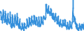 Indicator: Unemployment Rate in St. Cloud, MN (MSA): 