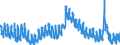 Indicator: Unemployed Persons in St. Cloud, MN (MSA): 