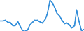 Indicator: Unemployed Persons in St. Cloud, MN (MSA): 