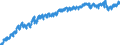 Indicator: Civilian Labor Force in St. Cloud, MN (MSA): 