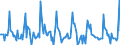 Indicator: Market Hotness: Listing Views per Property: in St. Cloud, MN (CBSA)