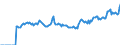 Indicator: Market Hotness: Listing Views per Property: Versus the United States in St. Cloud, MN (CBSA)