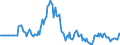 Indicator: Market Hotness: Listing Views per Property: in St. Cloud, MN (CBSA)