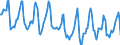 Indicator: Housing Inventory: Median Days on Market: in St. Cloud, MN (CBSA)