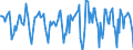 Indicator: Housing Inventory: Median Days on Market: Month-Over-Month in St. Cloud, MN (CBSA)