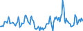 Indicator: Housing Inventory: Median Days on Market: Year-Over-Year in St. Cloud, MN (CBSA)