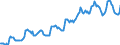 Indicator: Housing Inventory: Median: Listing Price in St. Cloud, MN (CBSA)