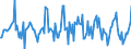 Indicator: Housing Inventory: Median: Listing Price Month-Over-Month in St. Cloud, MN (CBSA)