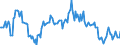 Indicator: Housing Inventory: Median: Listing Price Year-Over-Year in St. Cloud, MN (CBSA)