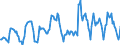 Indicator: Housing Inventory: Median: Home Size in Square Feet in St. Cloud, MN (CBSA)