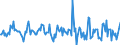 Indicator: Housing Inventory: Median: Home Size in Square Feet Month-Over-Month in St. Cloud, MN (CBSA)