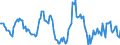Indicator: Housing Inventory: Median: Home Size in Square Feet Year-Over-Year in St. Cloud, MN (CBSA)