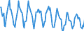 Indicator: Housing Inventory: New Listing Count: in St. Cloud, MN (CBSA)