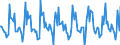 Indicator: Housing Inventory: New Listing Count: Month-Over-Month in St. Cloud, MN (CBSA)