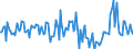 Indicator: Housing Inventory: New Listing Count: Year-Over-Year in St. Cloud, MN (CBSA)