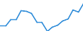 Indicator: Total: Per Capita Real Gross Domestic Product for St. Cloud, MN (MSA) (DISCONTINUED)