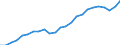 Indicator: Total: Quantity Indexes for Real GDP for St. Cloud, MN (MSA)