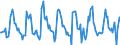 Indicator: Housing Inventory: Pending Listing Count: Month-Over-Month in St. Cloud, MN (CBSA)
