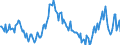 Indicator: Housing Inventory: Pending Listing Count: Year-Over-Year in St. Cloud, MN (CBSA)